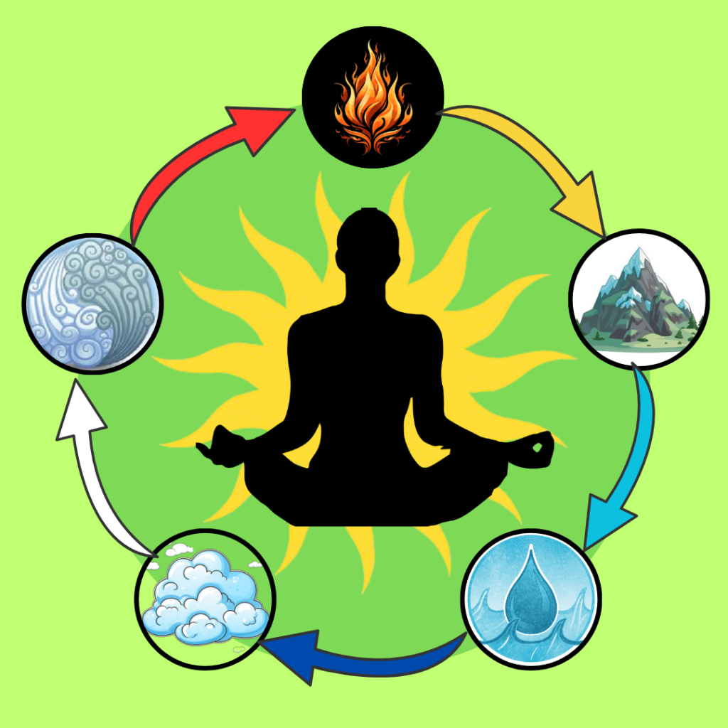 Five Elements of Life